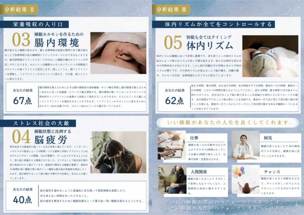 睡眠分析結果画像